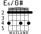 E6/G# para guitarra - versión 5
