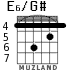 E6/G# para guitarra - versión 1