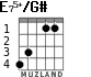 E75+/G# para guitarra - versión 4