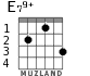 E79+ para guitarra - versión 1