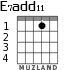 E7add11 para guitarra