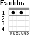 E7add11+ para guitarra