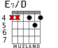 E7/D para guitarra - versión 3