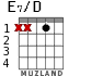 E7/D para guitarra
