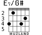 E7/G# para guitarra - versión 2