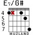 E7/G# para guitarra - versión 8
