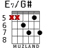 E7/G# para guitarra - versión 9