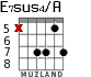E7sus4/A para guitarra - versión 7