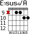E7sus4/A para guitarra - versión 8