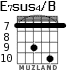 E7sus4/B para guitarra - versión 8