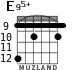 E95+ para guitarra - versión 4