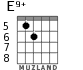 E9+ para guitarra - versión 5