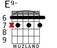 E9- para guitarra - versión 5