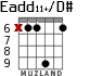 Eadd11+/D# para guitarra - versión 3