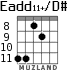 Eadd11+/D# para guitarra - versión 4