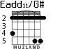 Eadd11/G# para guitarra - versión 4