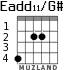 Eadd11/G# para guitarra - versión 1