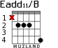 Eadd11/B para guitarra - versión 2