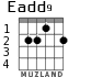 Eadd9 para guitarra - versión 1