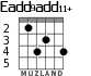 Eadd9add11+ para guitarra - versión 3