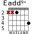 Eadd9+ para guitarra - versión 3