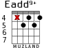 Eadd9+ para guitarra - versión 4