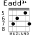 Eadd9+ para guitarra - versión 6