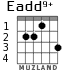 Eadd9+ para guitarra