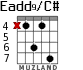 Eadd9/C# para guitarra - versión 4
