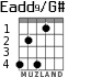 Eadd9/G# para guitarra - versión 2