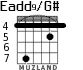 Eadd9/G# para guitarra - versión 3