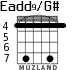 Eadd9/G# para guitarra - versión 4