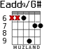 Eadd9/G# para guitarra - versión 6