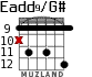 Eadd9/G# para guitarra - versión 7