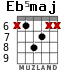 Eb5maj para guitarra - versión 2