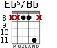 Eb5/Bb para guitarra - versión 3