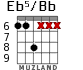 Eb5/Bb para guitarra