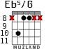 Eb5/G para guitarra - versión 3