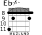 Eb79+ para guitarra - versión 1