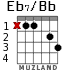 Eb7/Bb para guitarra