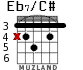 Eb7/C# para guitarra - versión 2