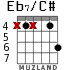 Eb7/C# para guitarra - versión 3
