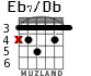 Eb7/Db para guitarra - versión 2