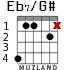 Eb7/G# para guitarra - versión 2