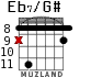 Eb7/G# para guitarra - versión 3