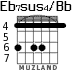 Eb7sus4/Bb para guitarra - versión 3