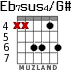 Eb7sus4/G# para guitarra - versión 4