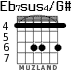 Eb7sus4/G# para guitarra - versión 1