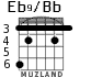 Eb9/Bb para guitarra - versión 3
