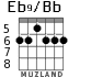 Eb9/Bb para guitarra - versión 4